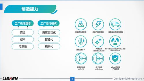 展会直击 2021上海车展力神电池分享交流会引领电子产品销售新趋势