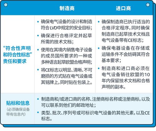 亚马逊电子产品线上销售突破千亿欧元 机遇与挑战并存