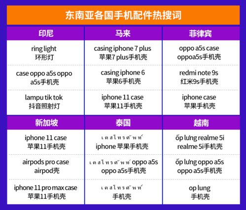 电子产品全球销量激增，东南亚六国市场潜力爆款深度解析